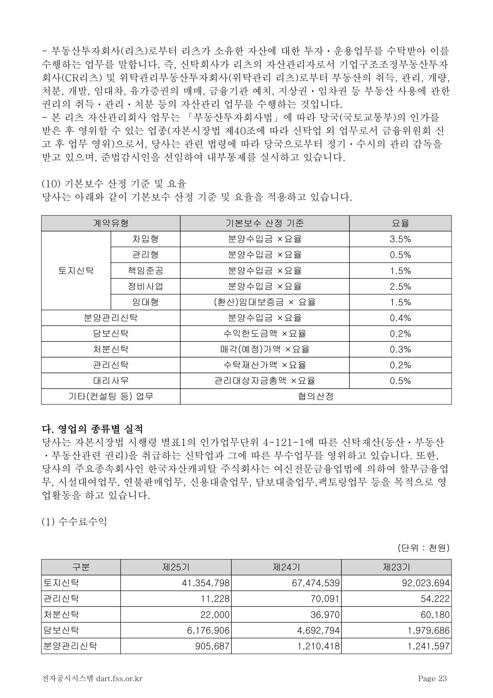 Base fee schedule: 3.5% of pre-sale proceeds on development (차입형) land trusts vs 0.5% on management-type.