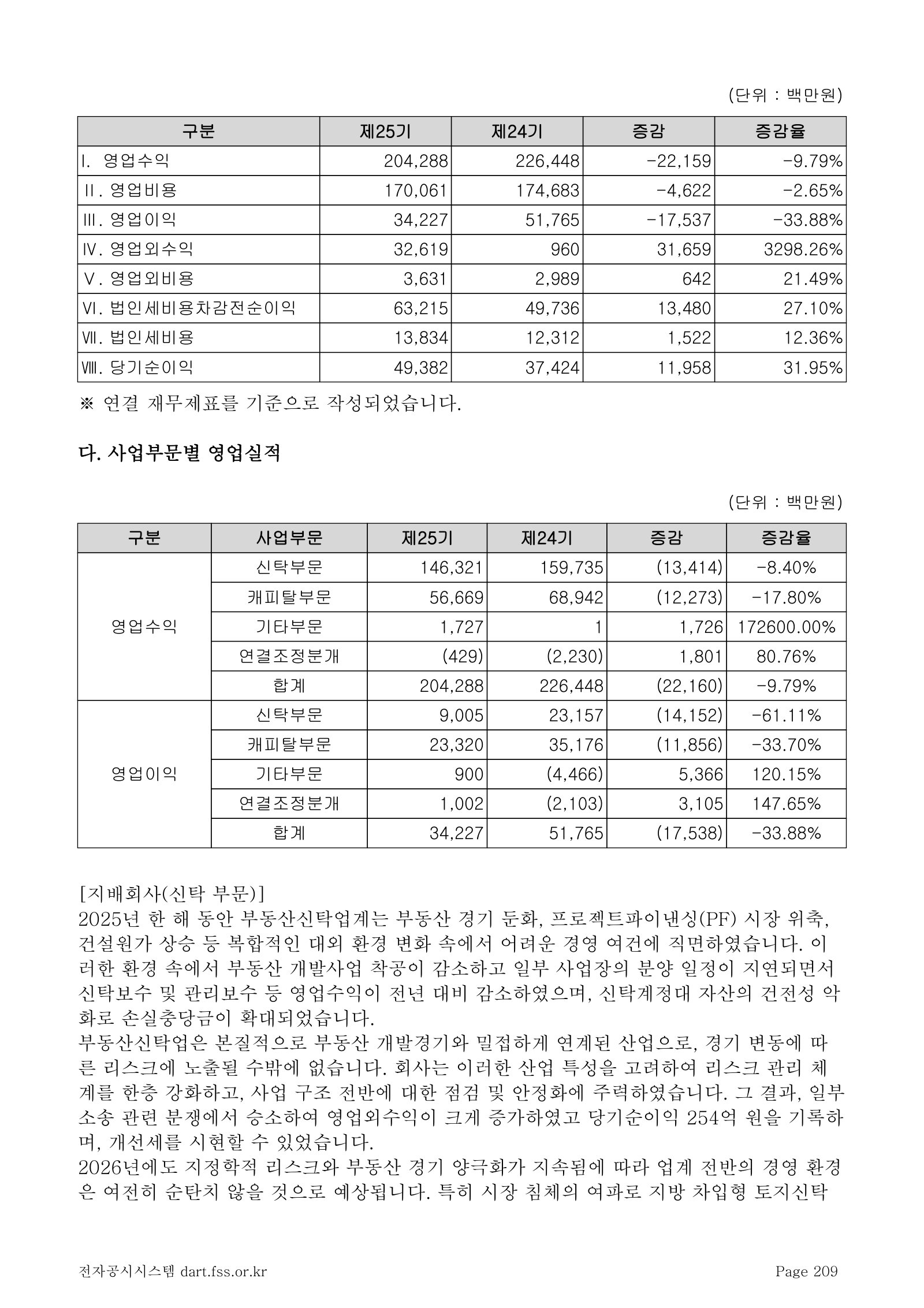 Segment revenue and operating profit: trust vs capital vs other, FY2024 against FY2025.