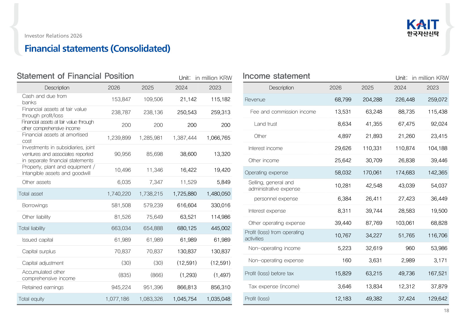 Consolidated balance sheet and income statement for 2023-2026 on a single page.